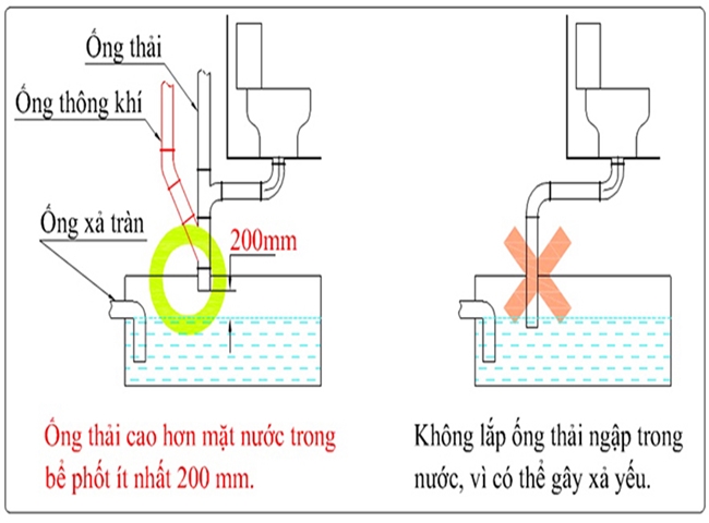 Bồn cầu bốc m&ugrave;i h&ocirc;i khi xả nước do ống tho&aacute;t kh&iacute;